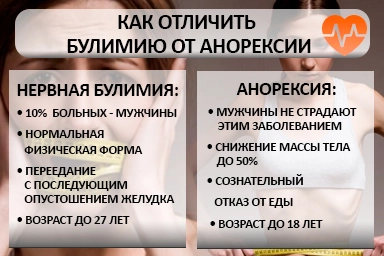 Лечение булимии в Судогде