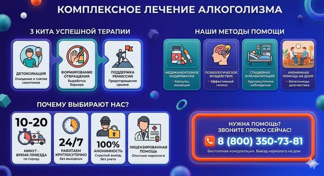 Инфографика о методах лечения алкоголизма в Судогде: детоксикация, кодирование и анонимная помощь на дому от клиники Похмельная служба.